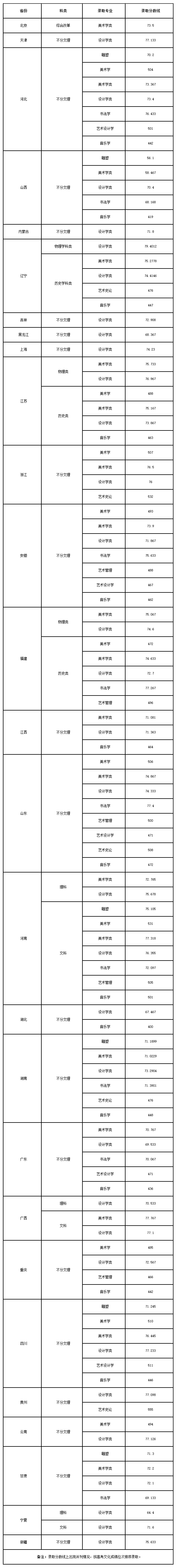 去年西安體育學院錄取分數線_2023年西安體育學院錄取分數線(2023-2024各專業最低錄取分數線)_西安體育學院錄取公布